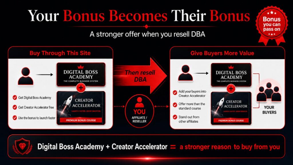 DBA Accelerator Use This BOnus As Yours
