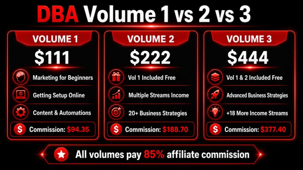 Digital Boss Academy Vol 1 Vol 2 Vol 3